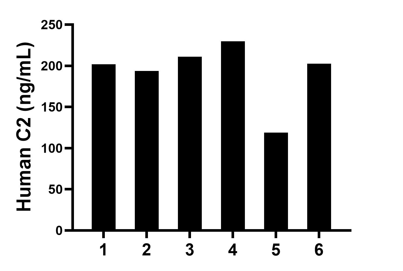 Sample test of MP01780-3