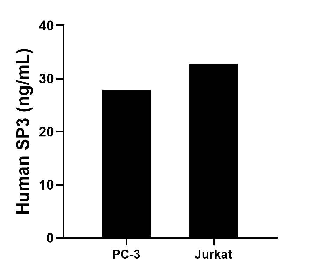 Sample test of MP01797-3