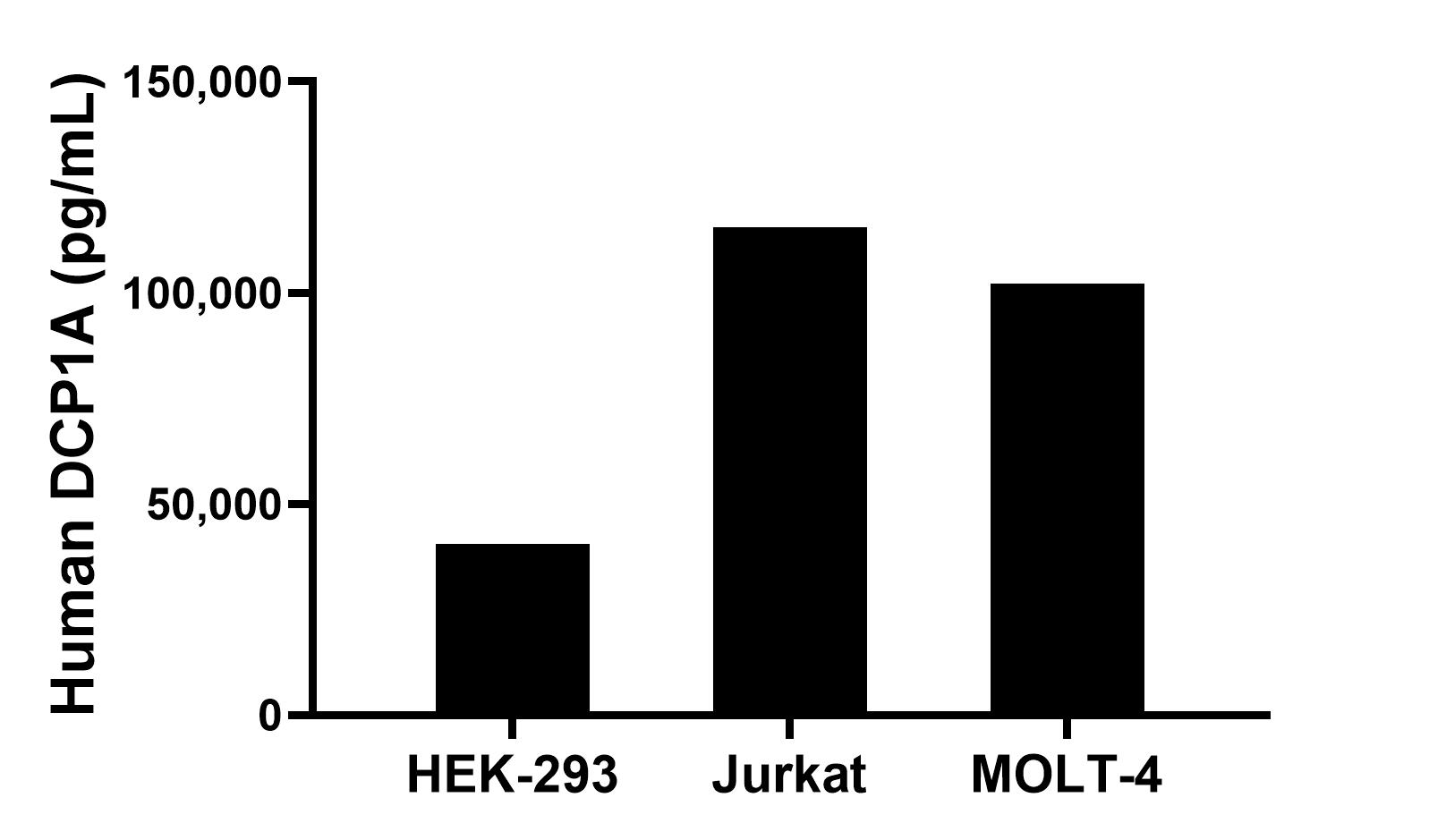 Sample test of MP01815-3