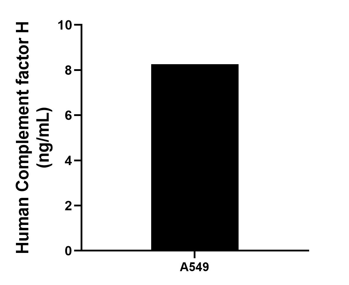 Sample test of MP01827-2