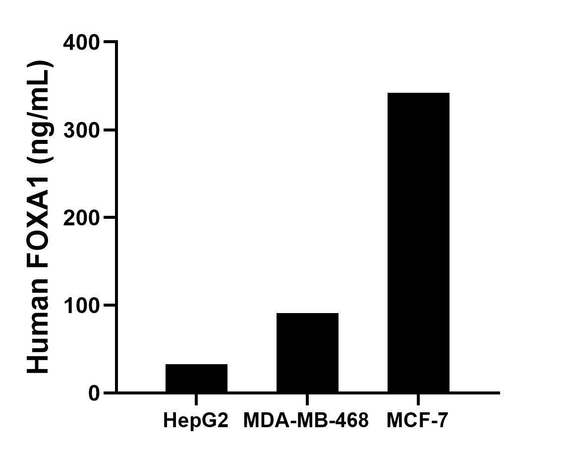 Sample test of MP01842-3