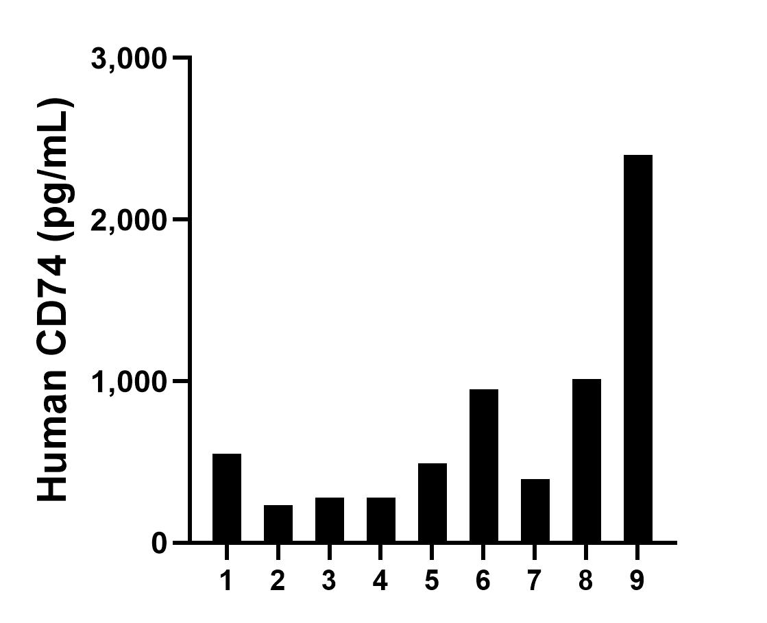 Sample test of MP02221-2