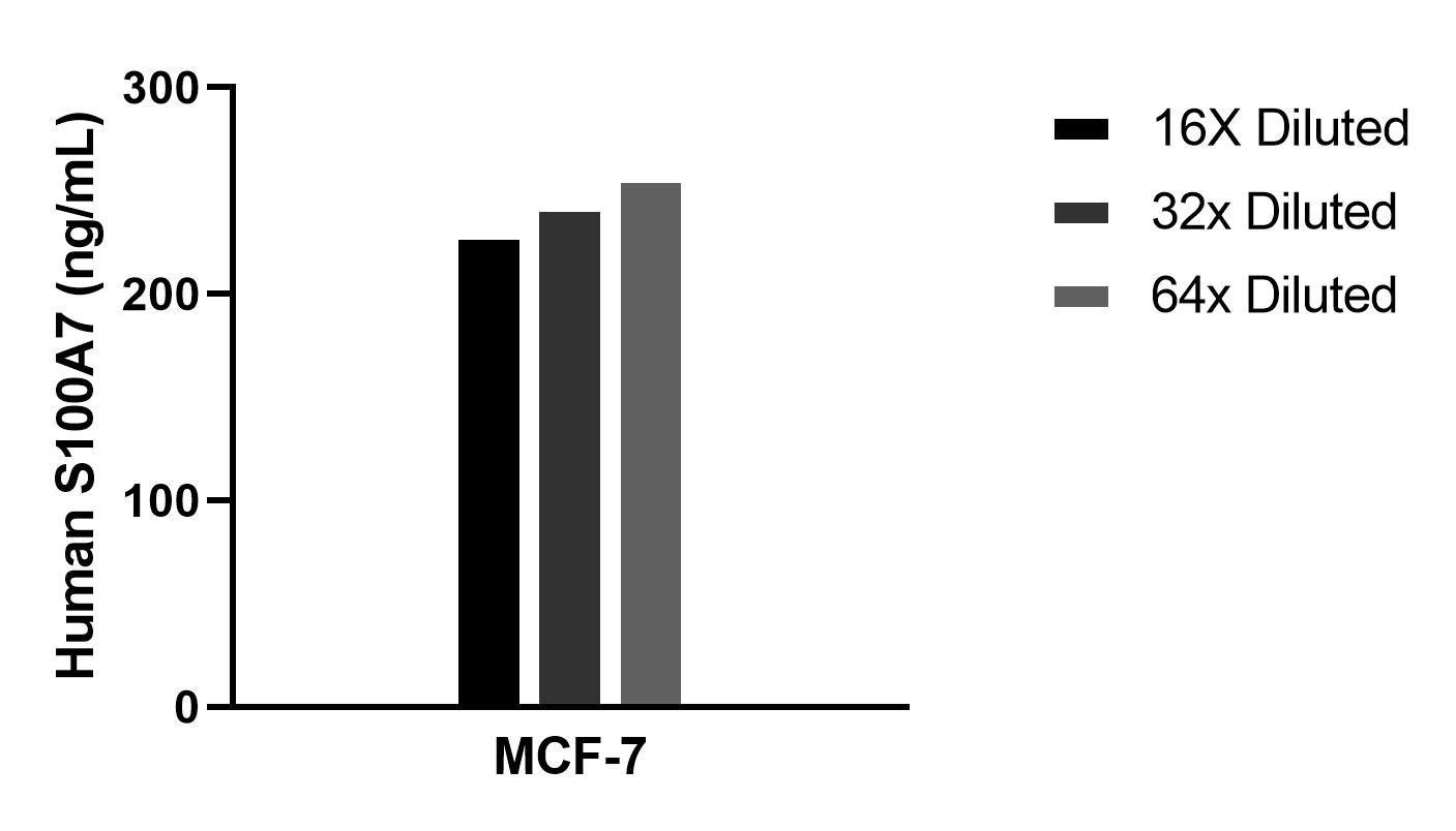 Sample test of MP02225-1