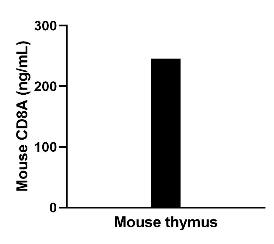 Sample test of MP02234-1