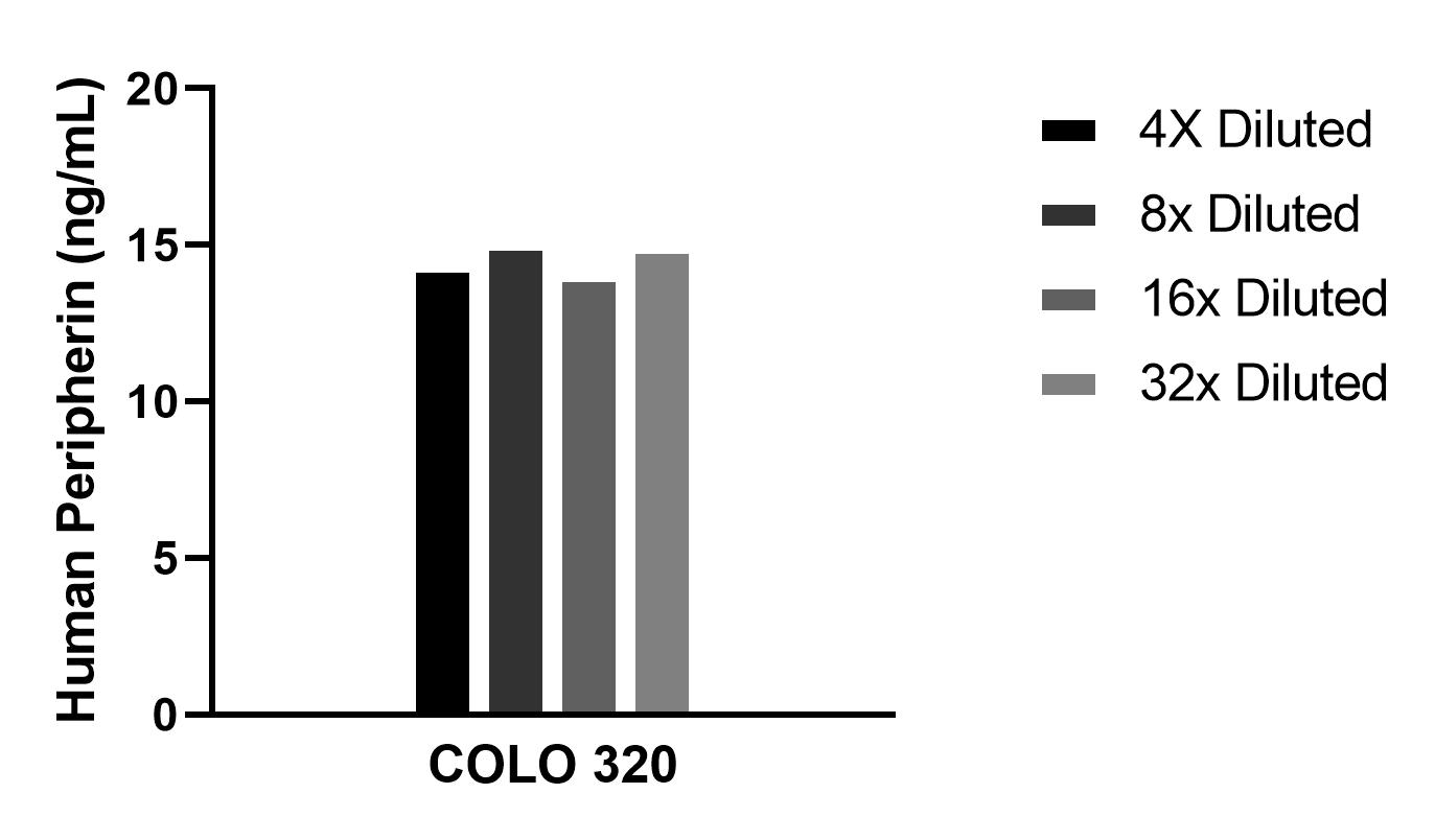 Sample test of MP02242-1