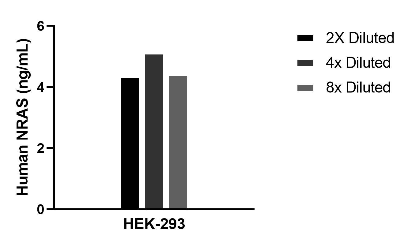 Sample test of MP02246-1