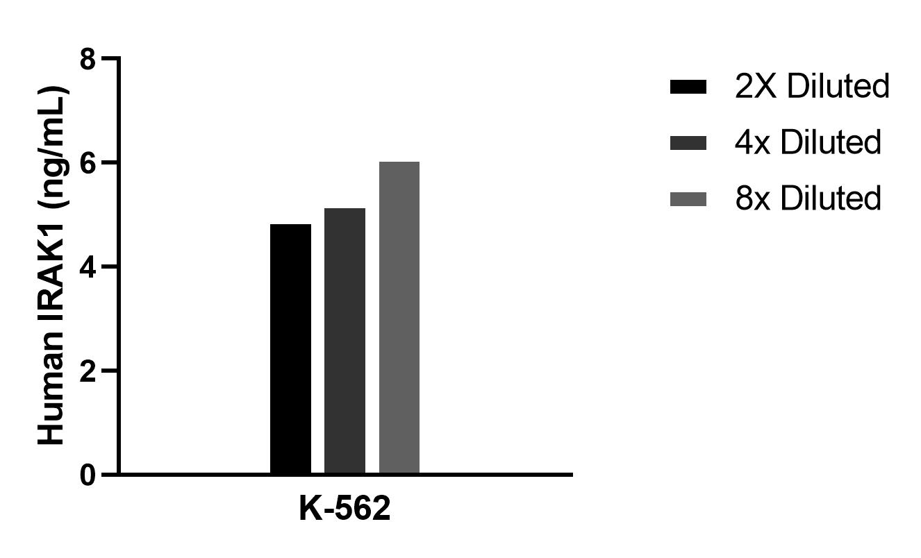 Sample test of MP02250-1