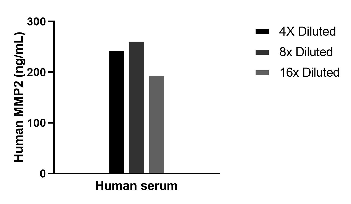 Sample test of MP02255-1