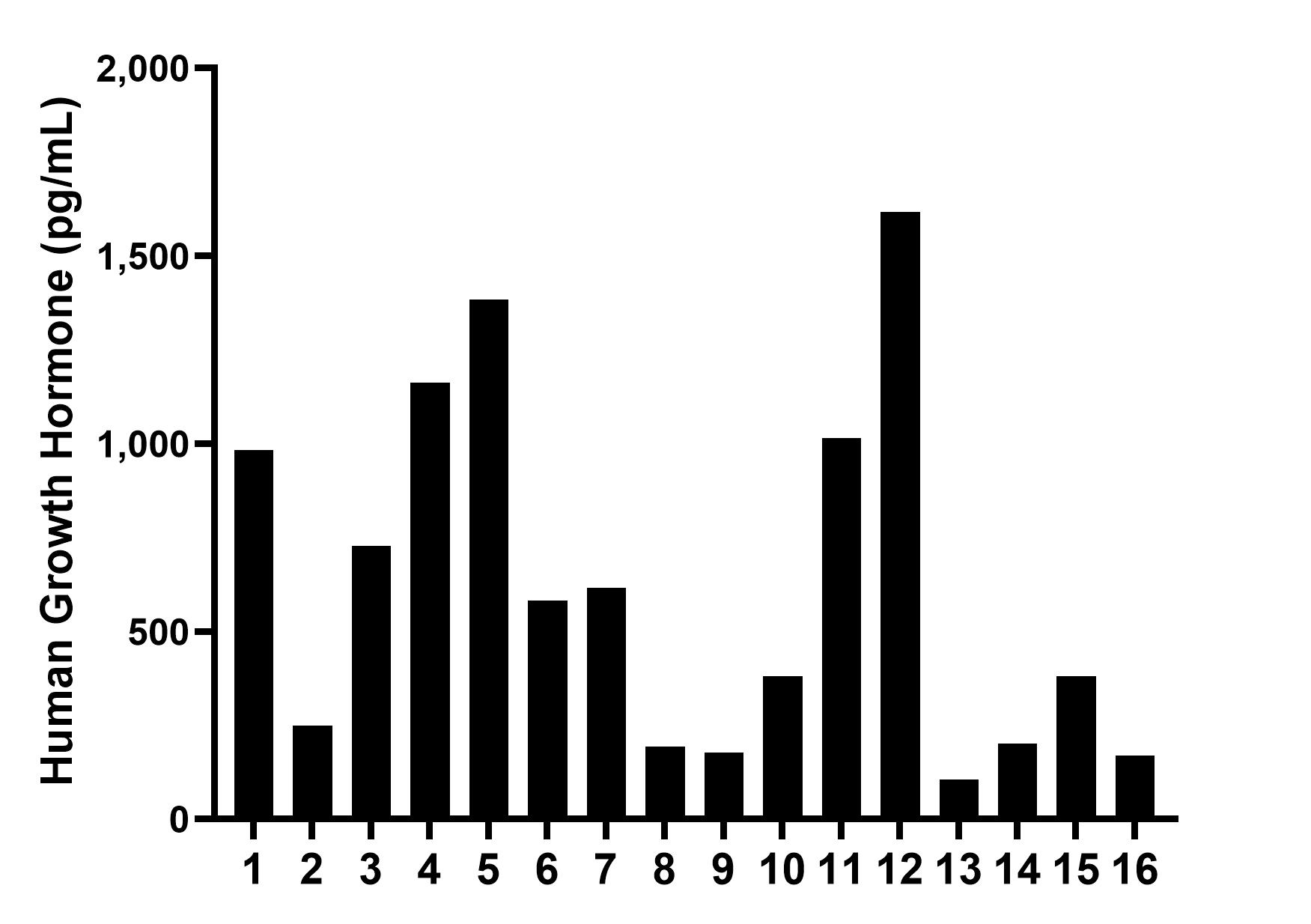 Sample test of MP02272-1