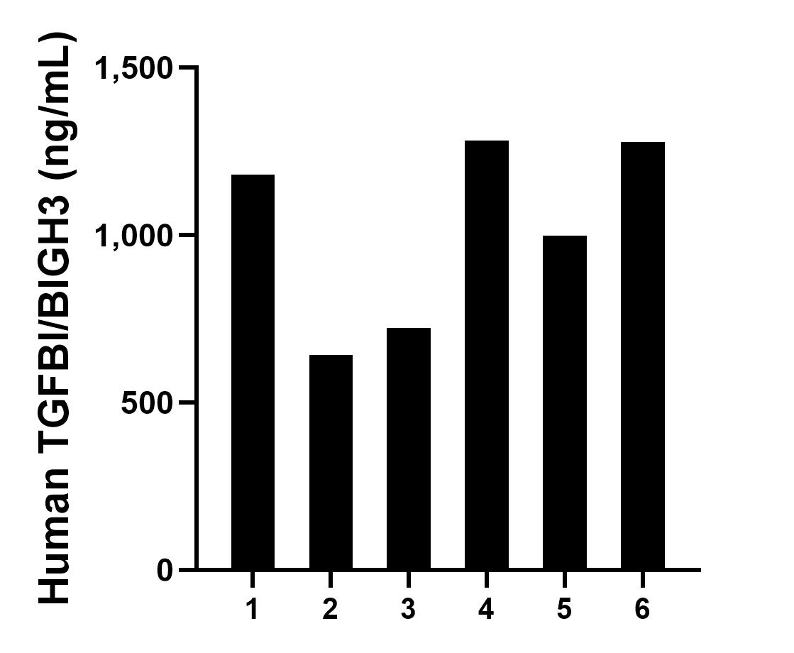 Sample test of MP02279-2