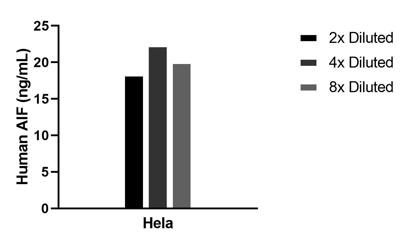 Sample test of MP02287-1