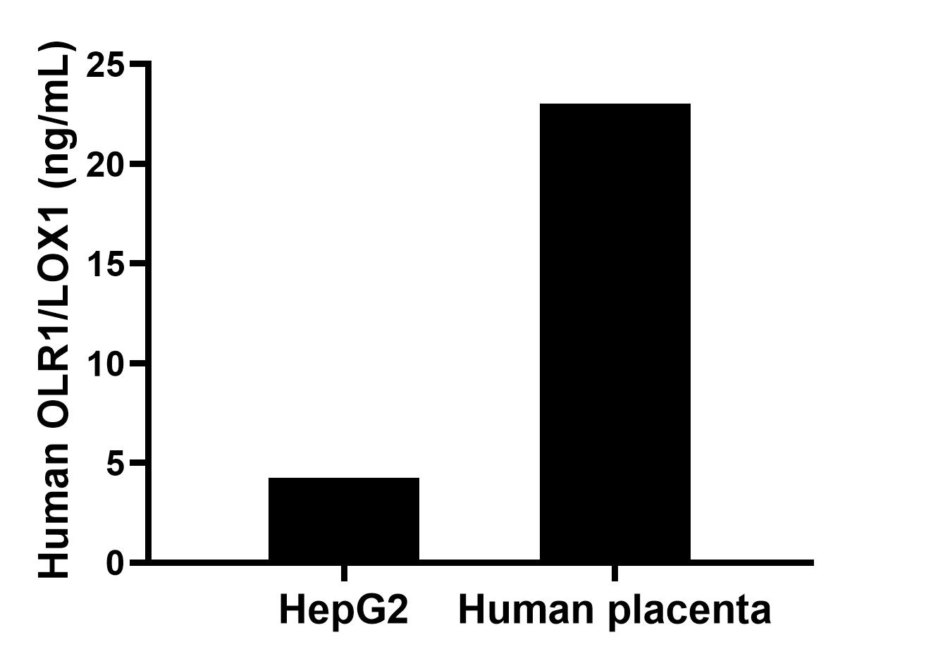 Sample test of MP02293-1