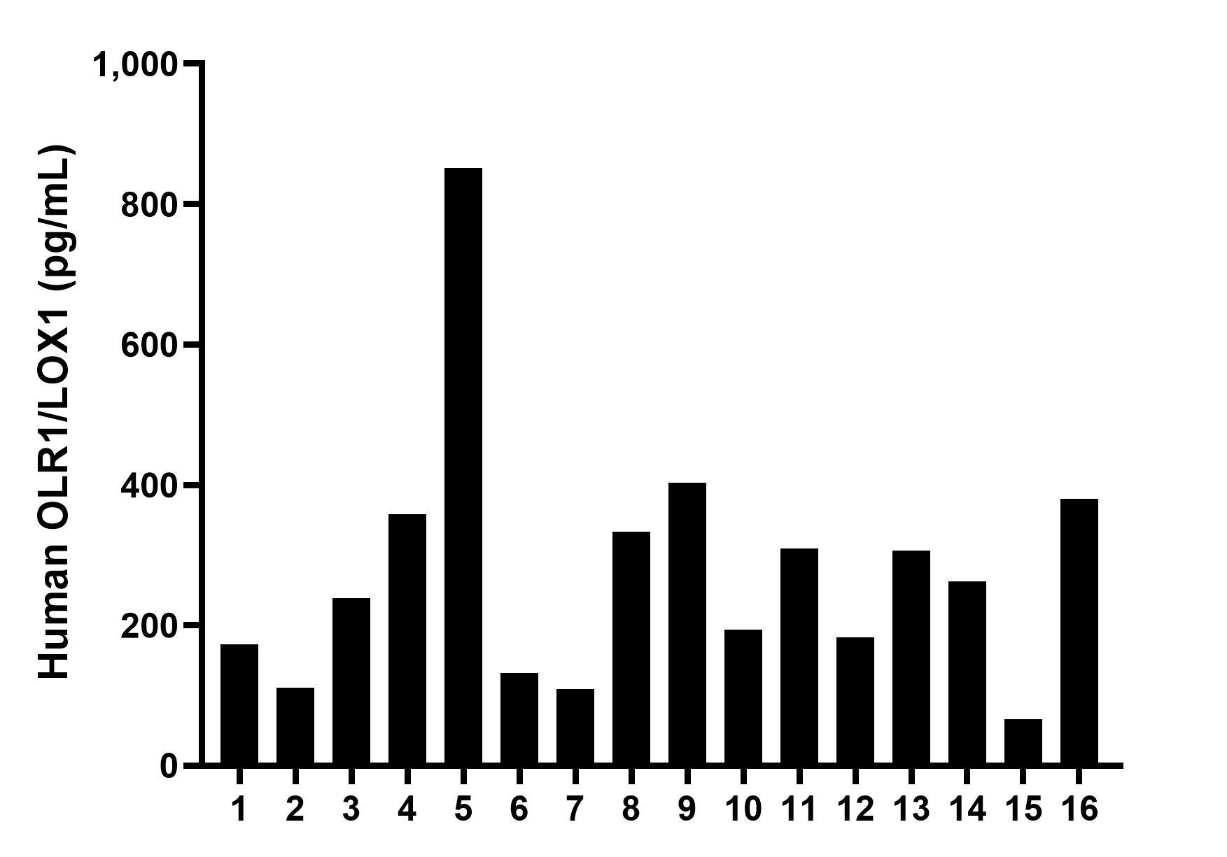 Sample test of MP02293-1