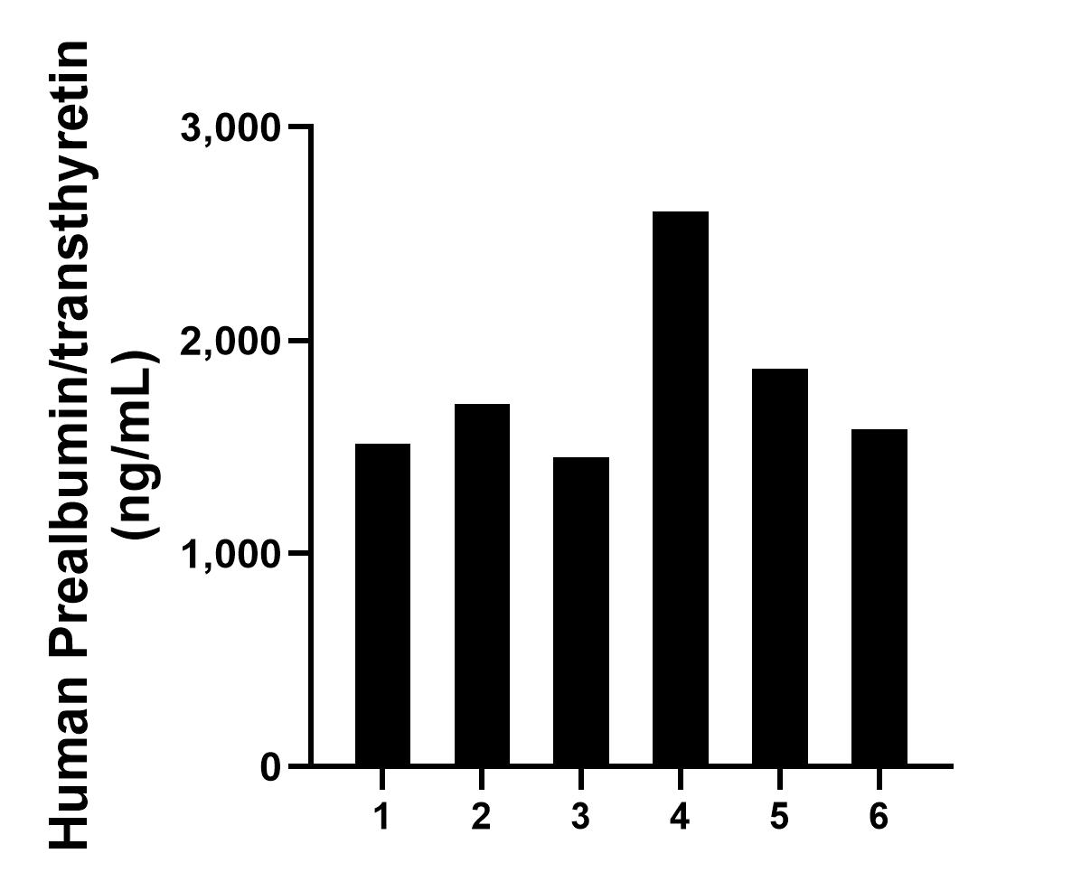 Sample test of MP02304-2