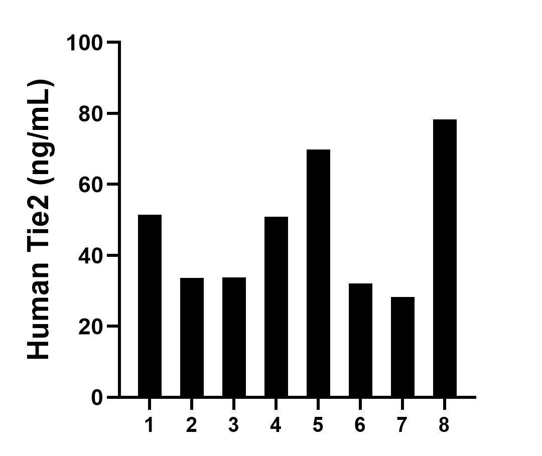 Sample test of MP02315-1