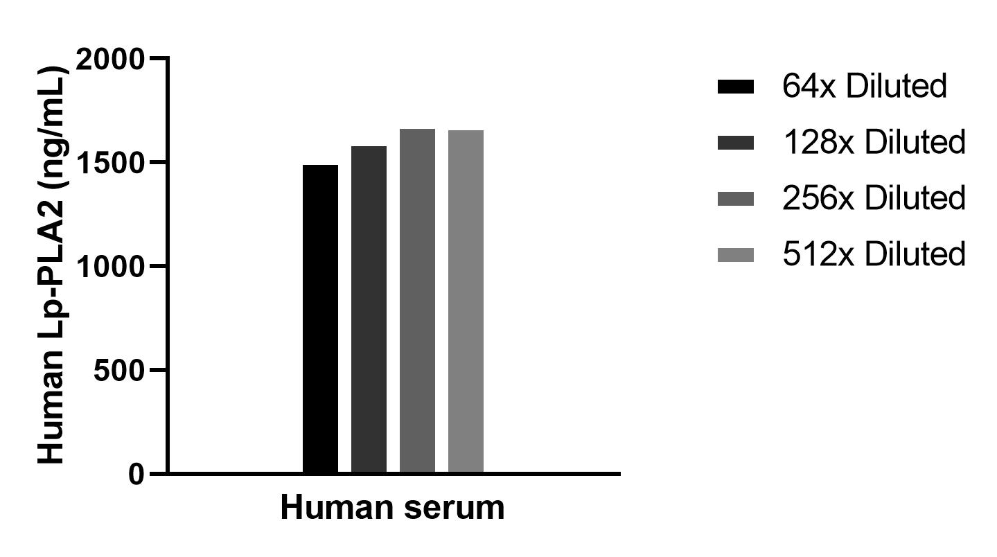 Sample test of MP02319-1