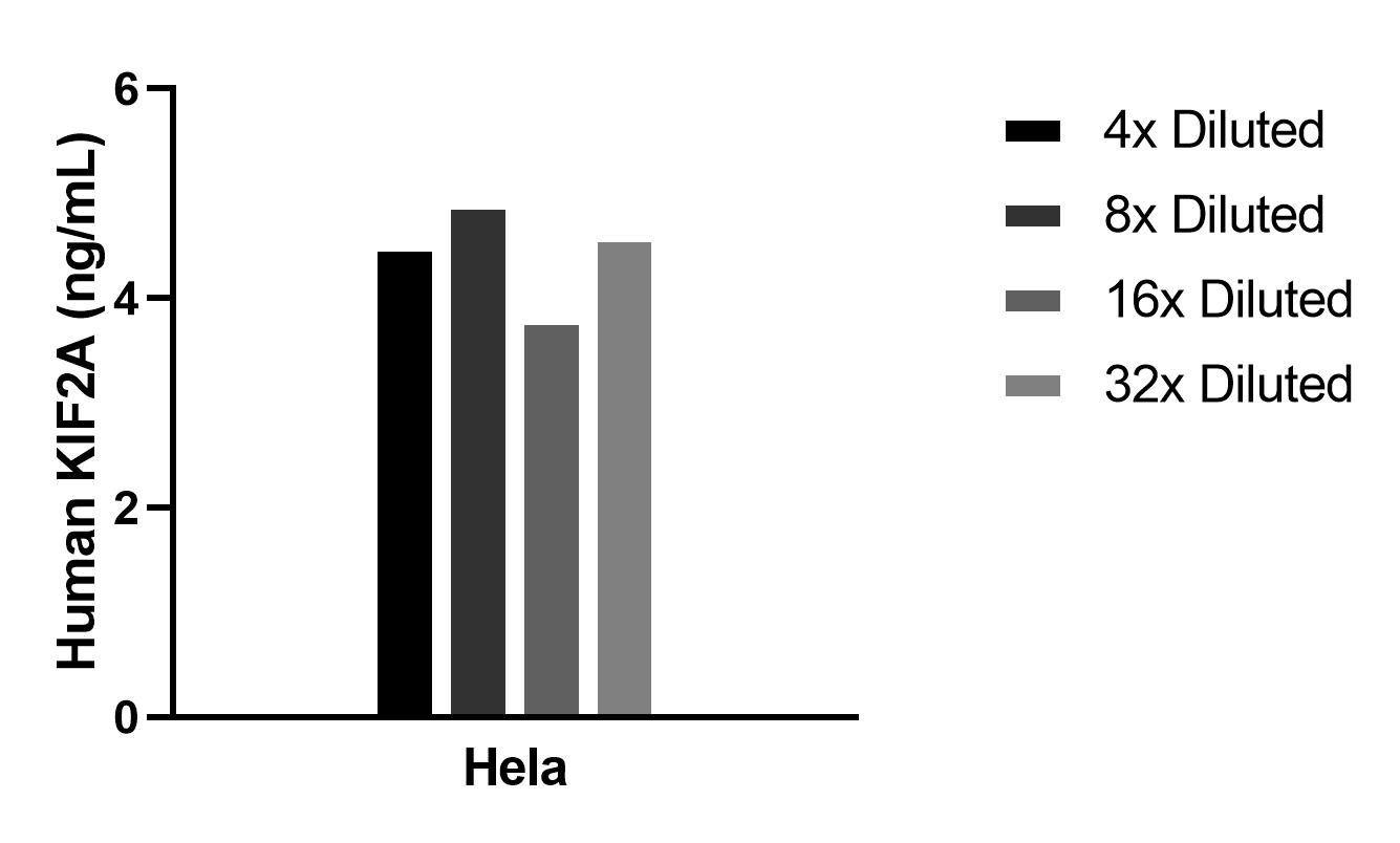 Sample test of MP02320-1