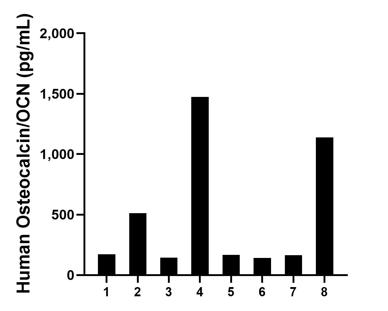 Sample test of MP02324-1
