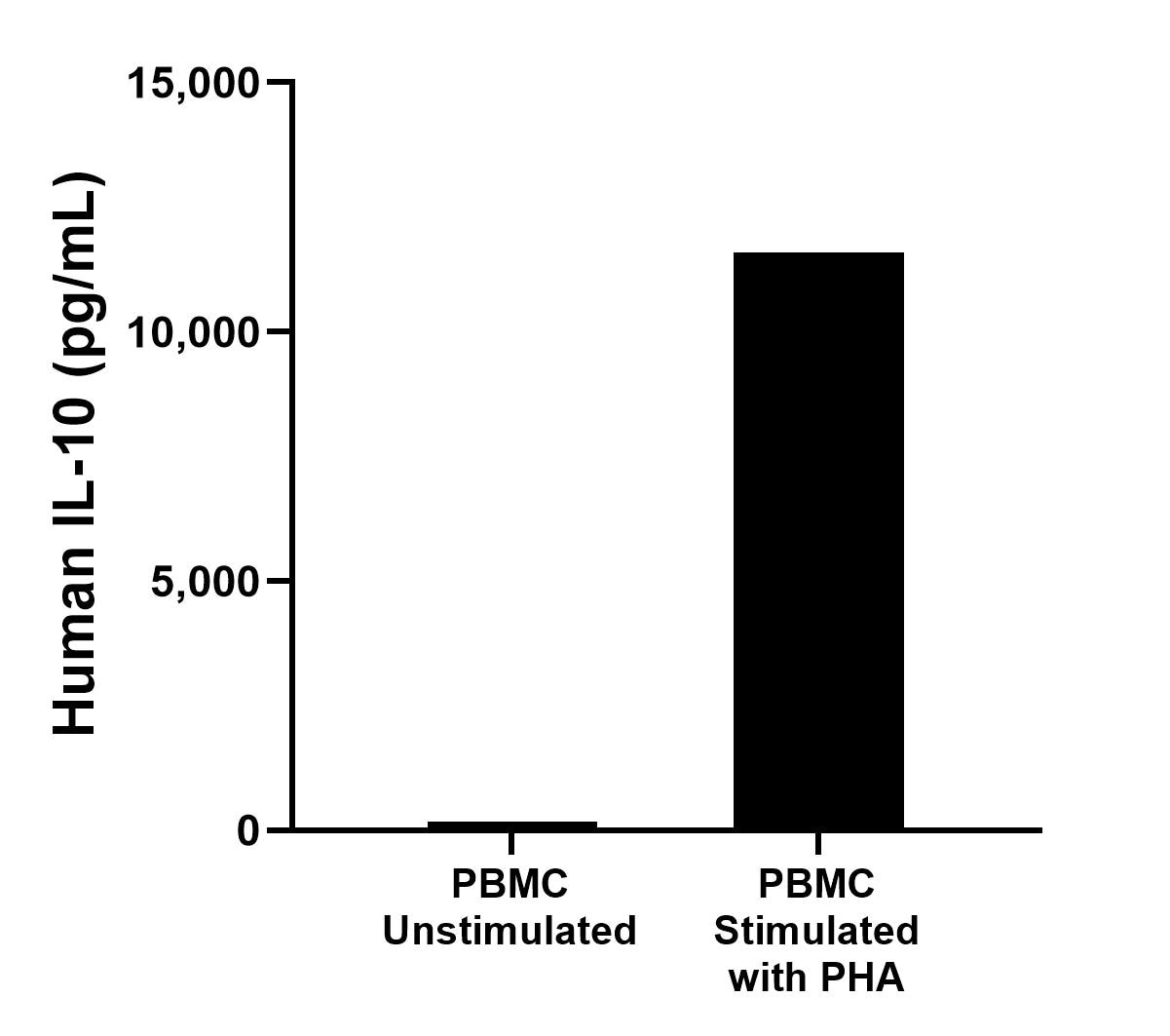 Sandwich ELISA sample test of MP02490-1