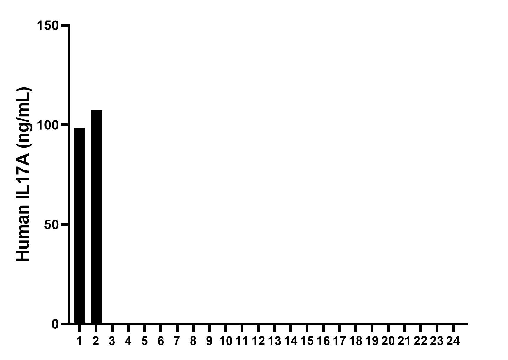 Sample test of MP50004-1