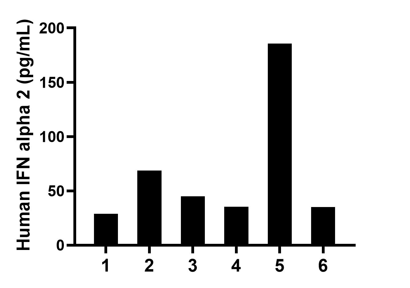 Sample test of MP50005-1