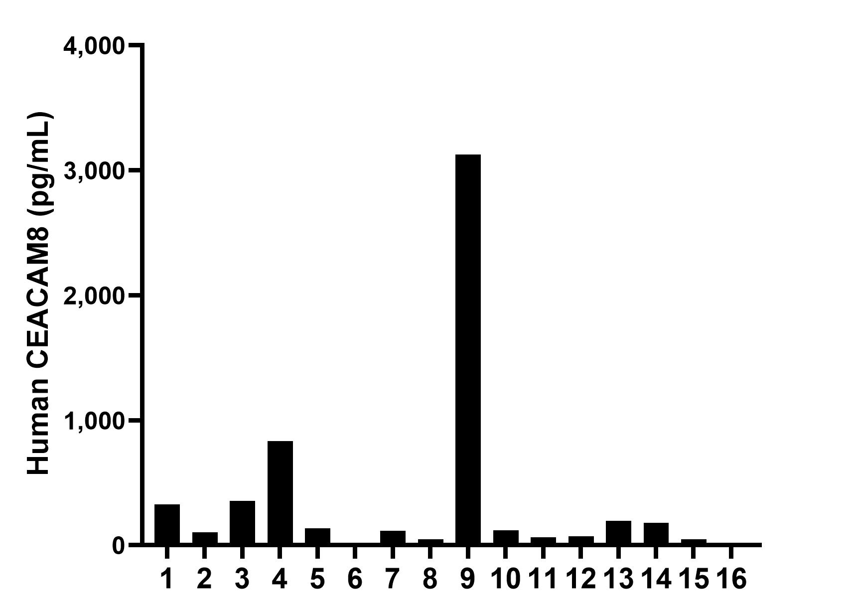 Sample test of MP50039-1