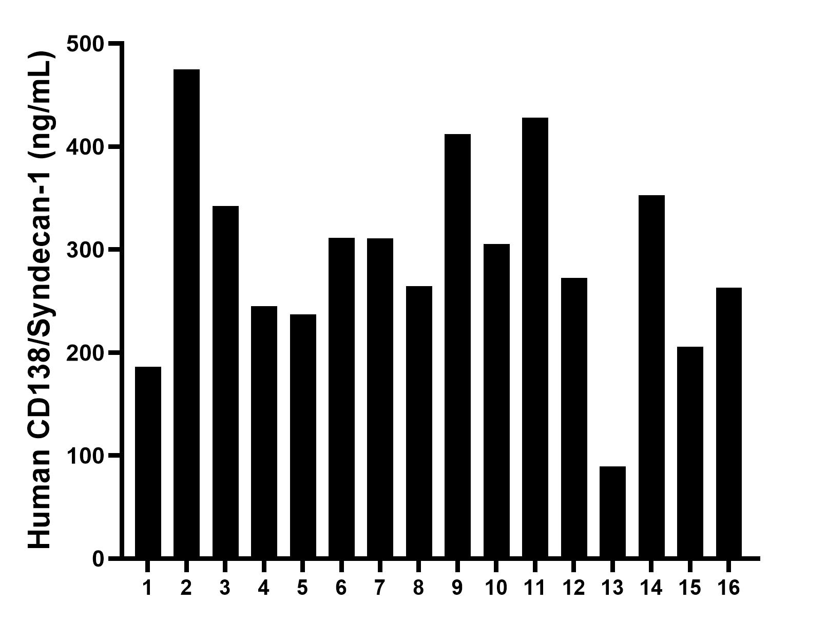 Sample test of MP50044-1