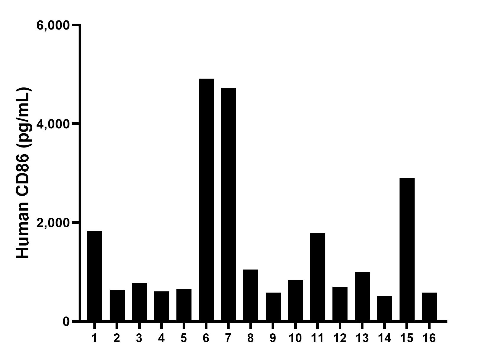 Sample test of MP50056-1
