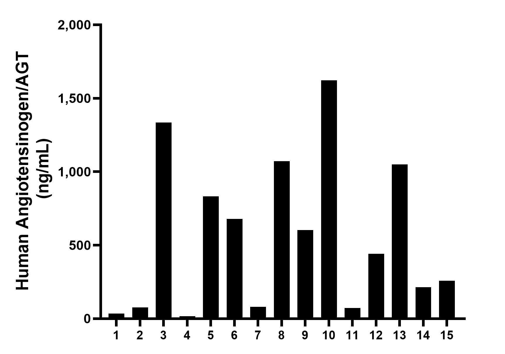 Sample test of MP50065-1