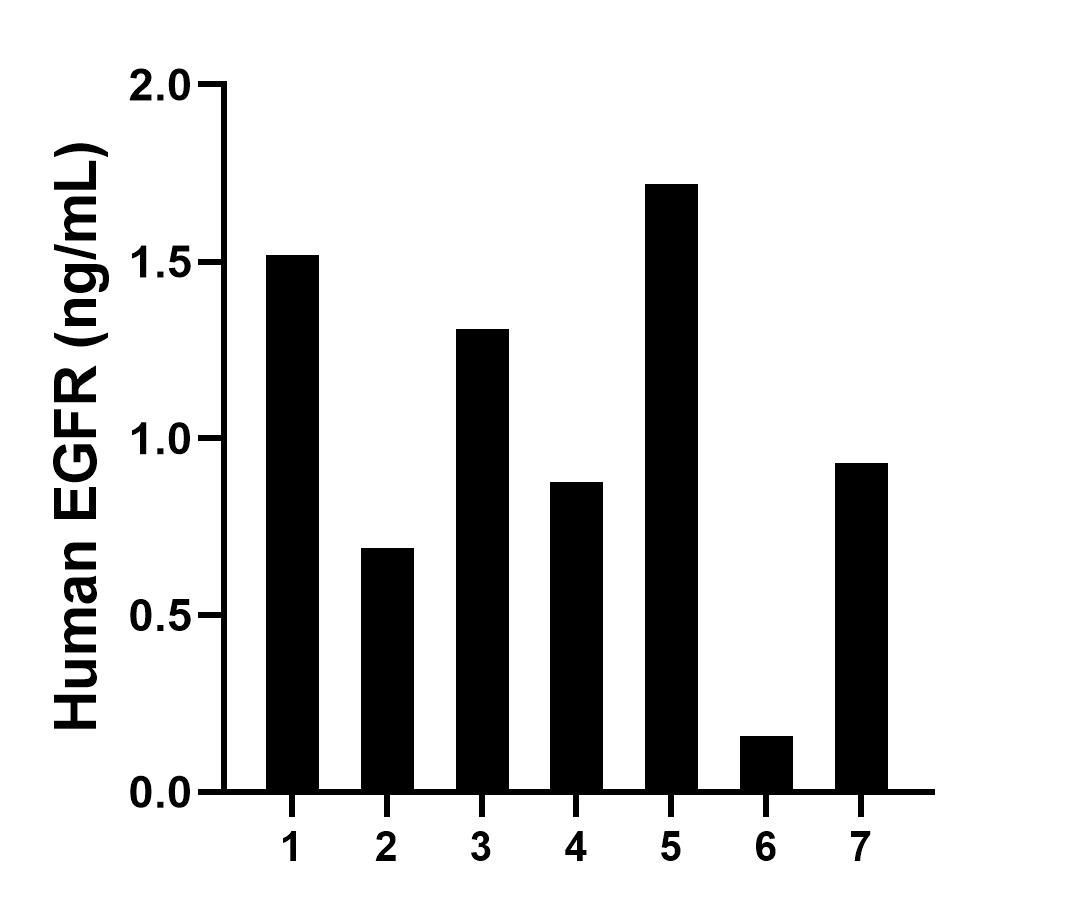 Sample test of MP50069-1