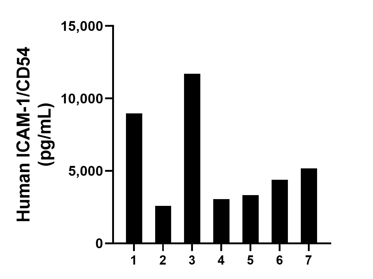 Sample test of MP50085-1