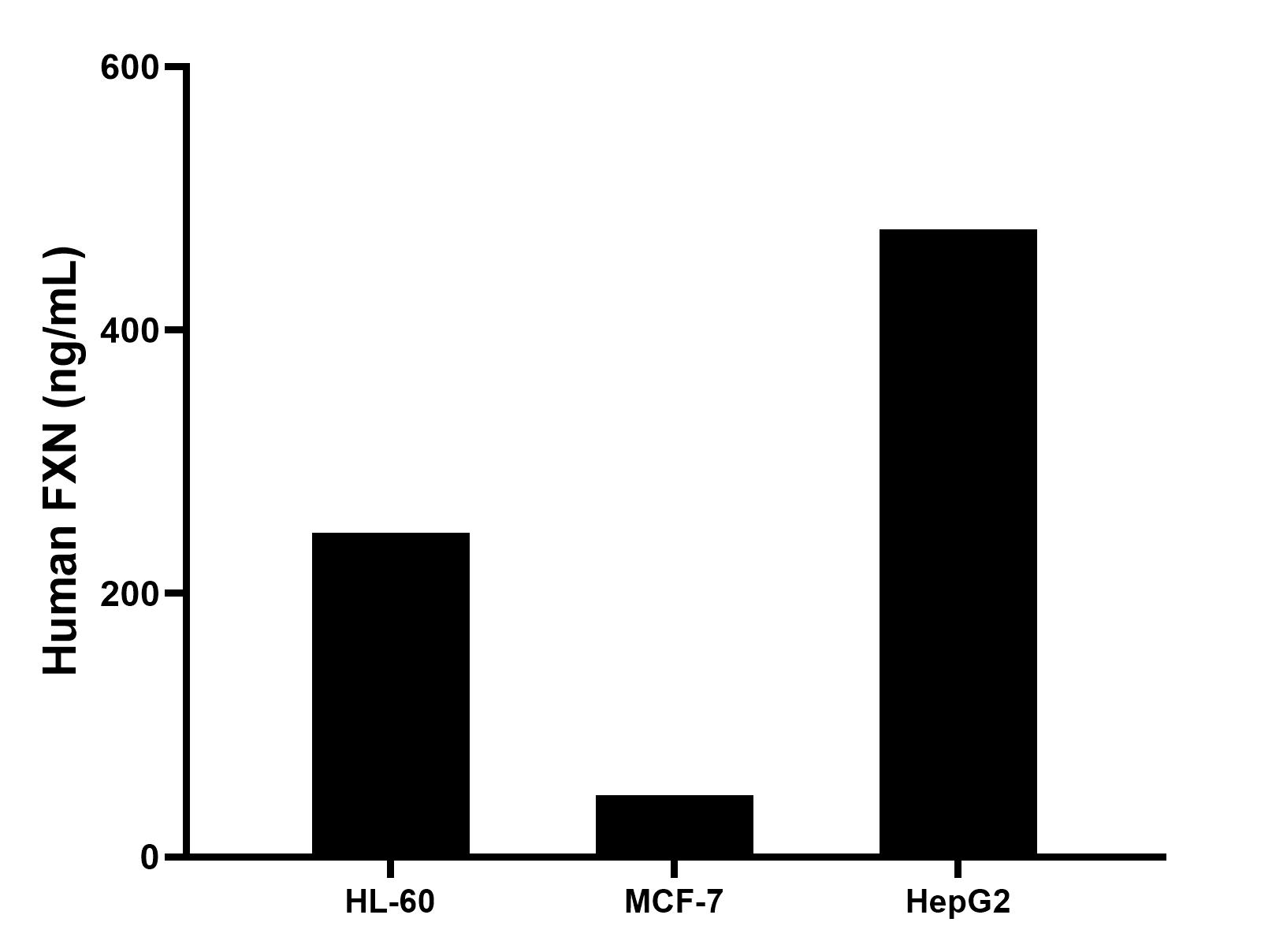 Sample test of MP50628-1