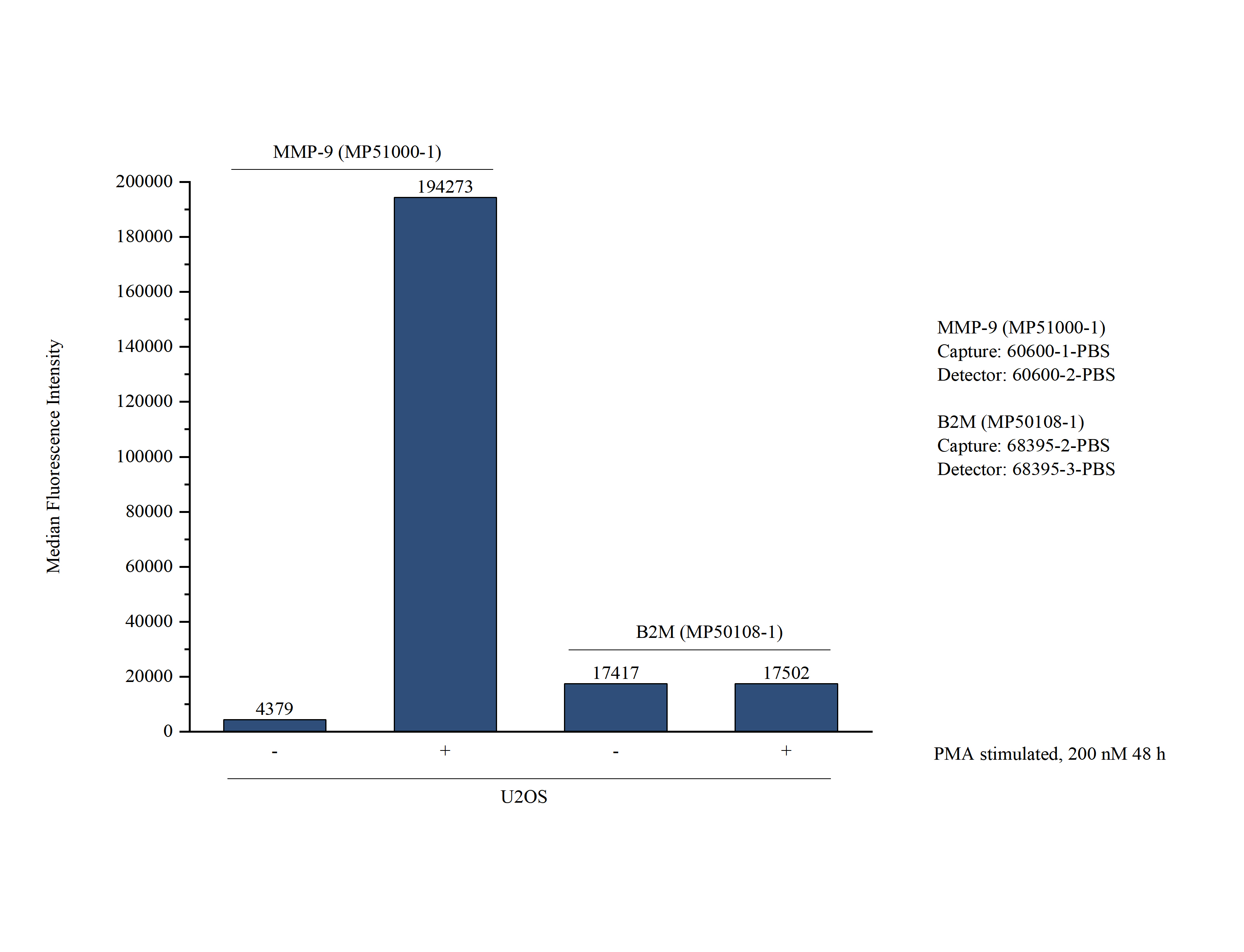 Sample test of MP51000-1