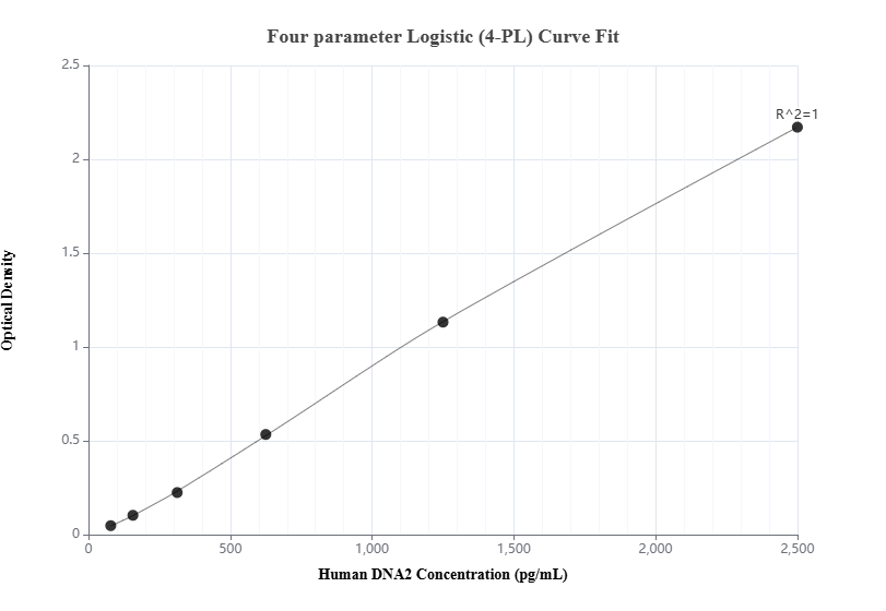 Sandwich ELISA standard curve of MP01042-3