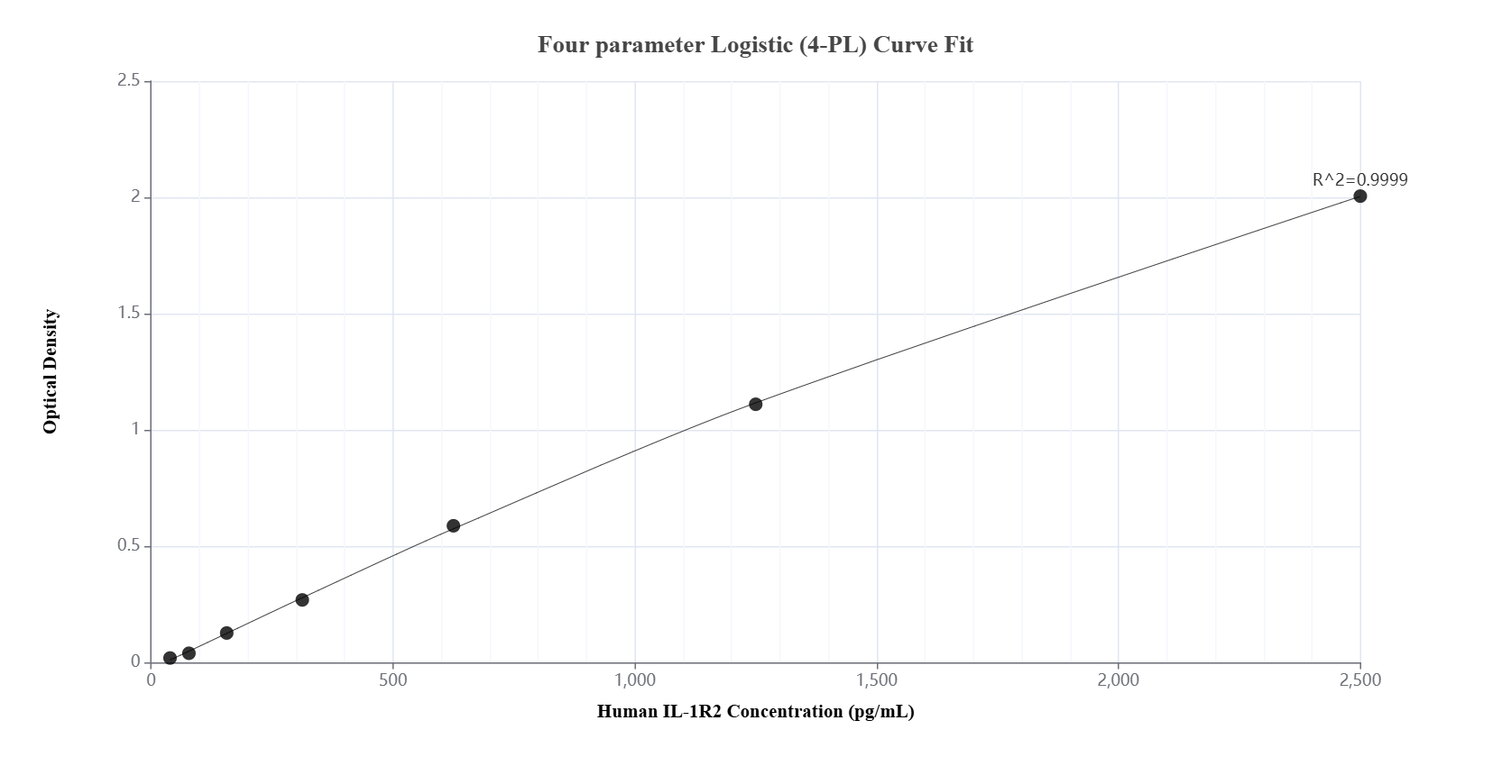 Sandwich ELISA standard curve of MP01178-4