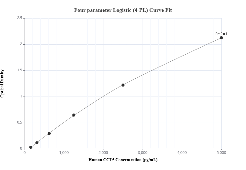 Sandwich ELISA standard curve of MP01209-1