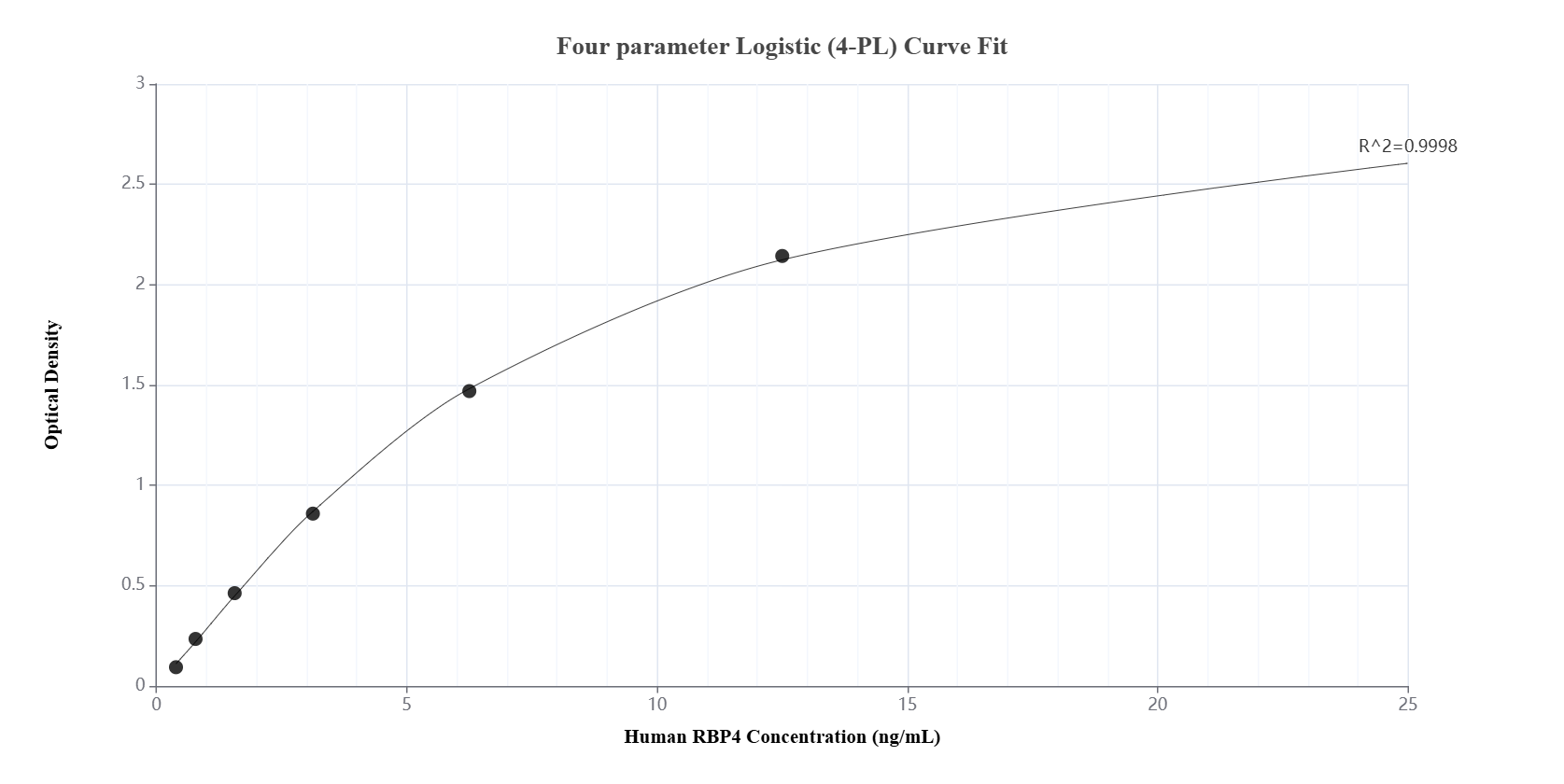 Sandwich ELISA standard curve of MP01338-1