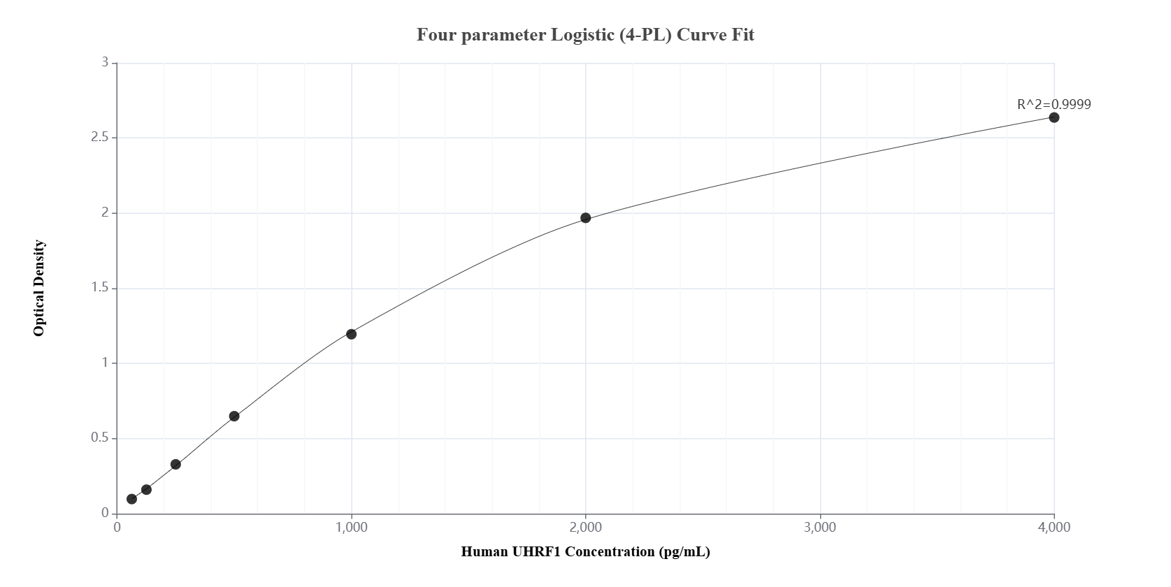 Sandwich ELISA standard curve of MP01341-1