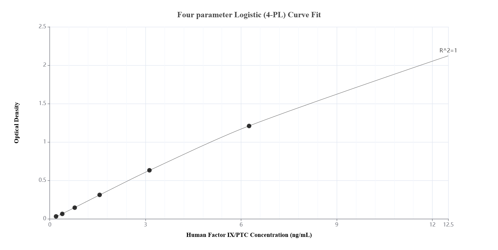 Sandwich ELISA standard curve of MP01390-1