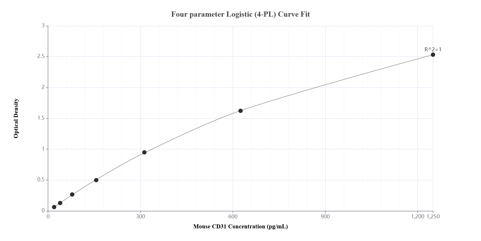 Sandwich ELISA standard curve of MP01441-2