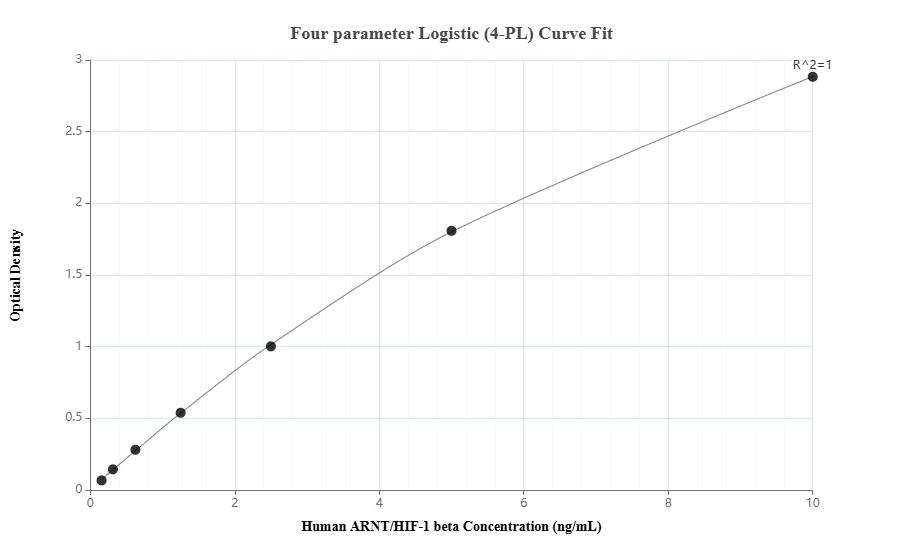 Sandwich ELISA standard curve of MP01470-1