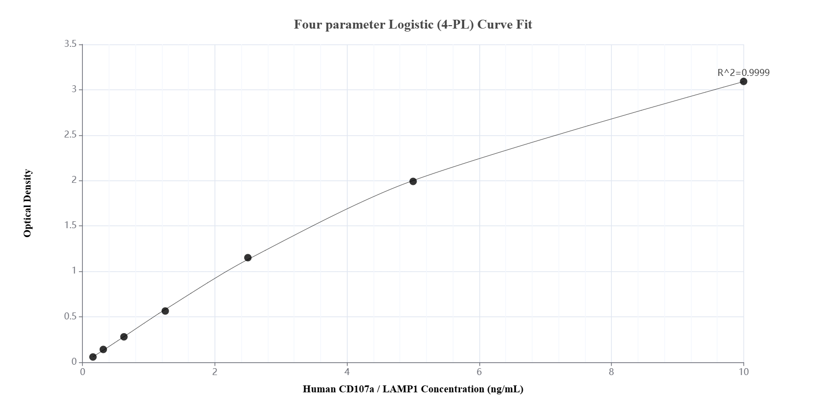 Sandwich ELISA standard curve of MP01489-1