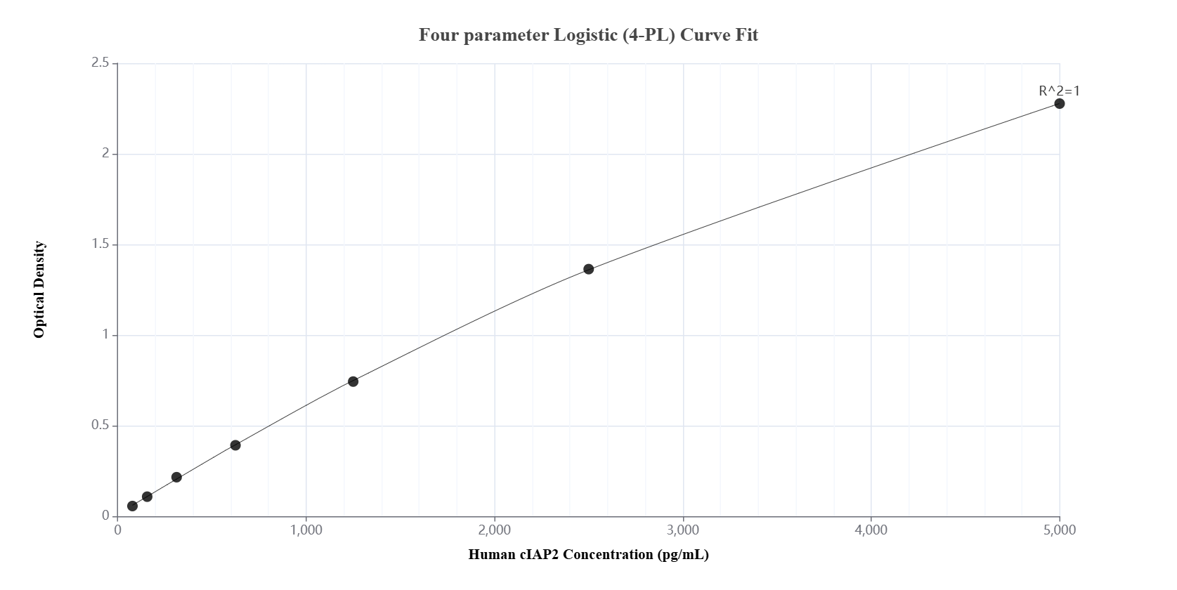 Sandwich ELISA standard curve of MP01556-3