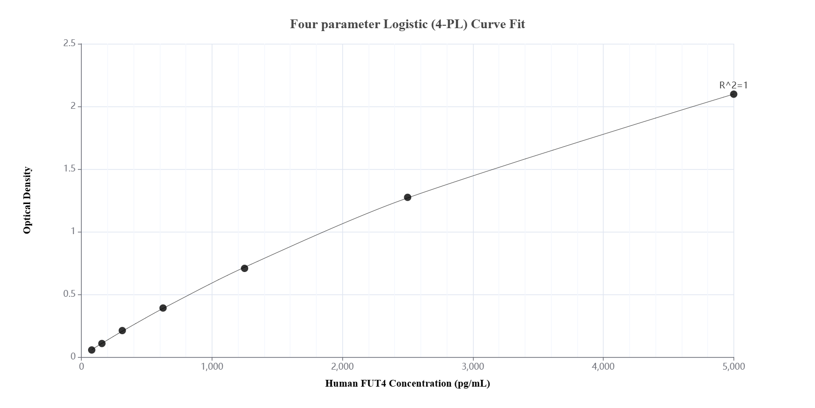 Sandwich ELISA standard curve of MP01607-2