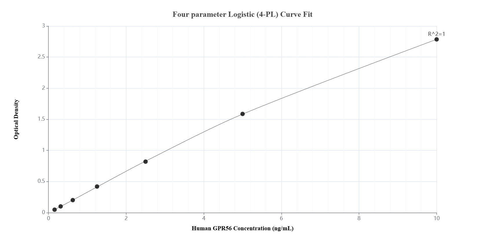 Sandwich ELISA standard curve of MP01673-1