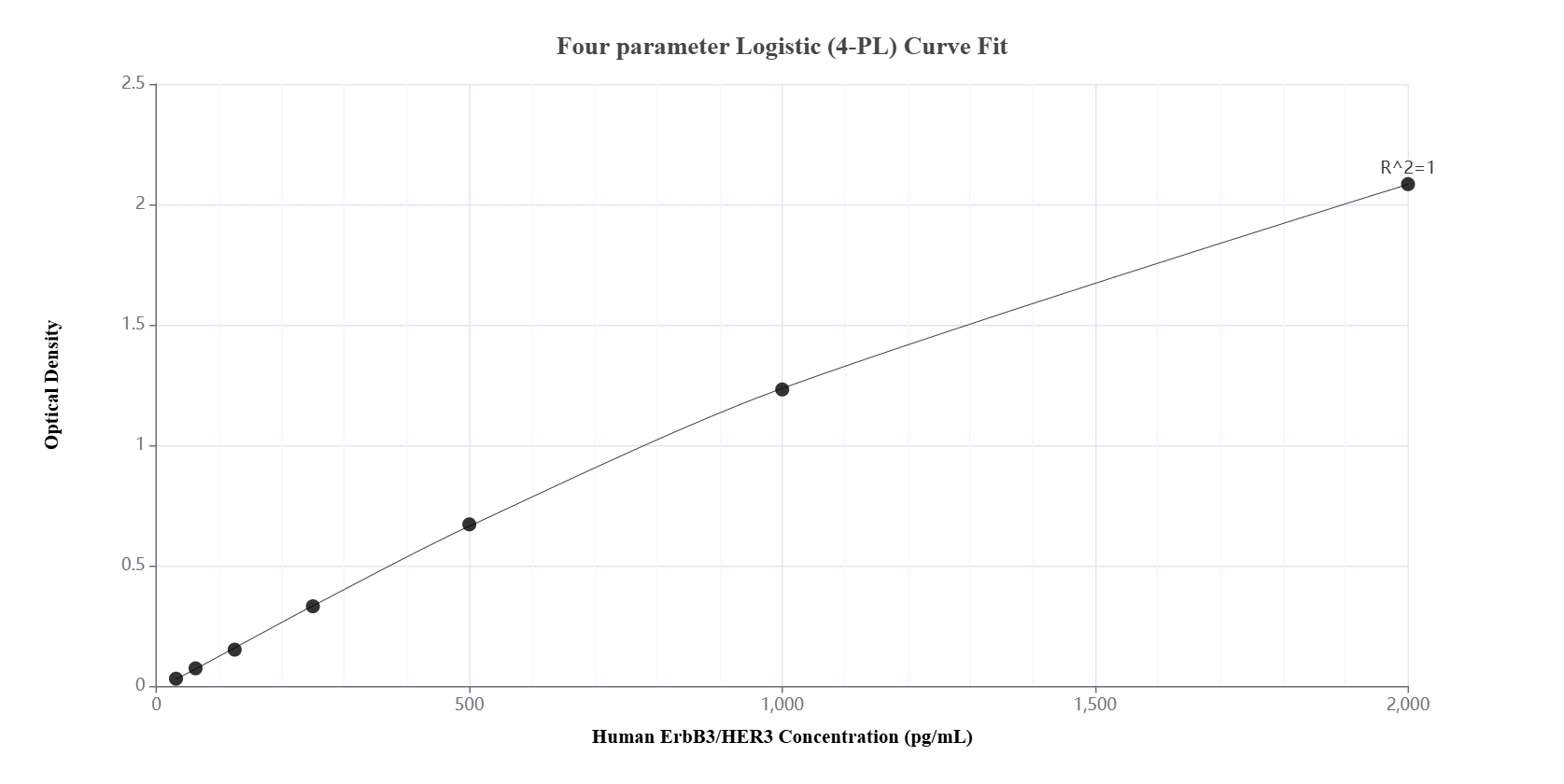 Sandwich ELISA standard curve of MP01777-1