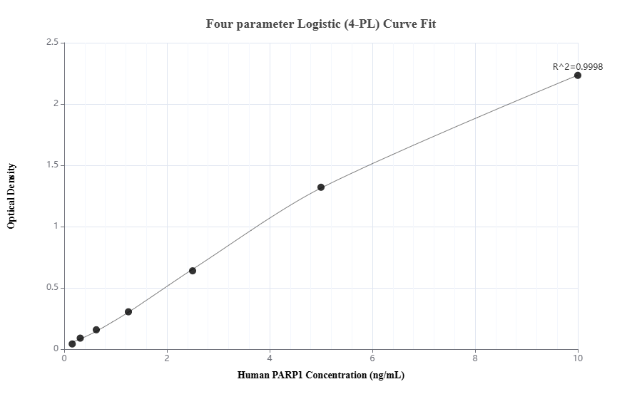 Sandwich ELISA standard curve of MP01904-1
