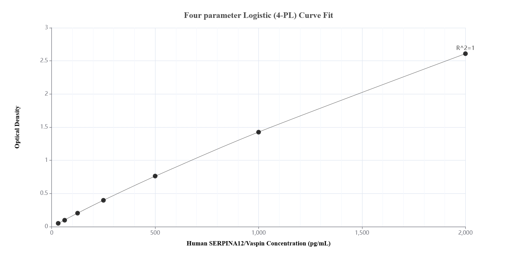 Sandwich ELISA standard curve of MP02213-1