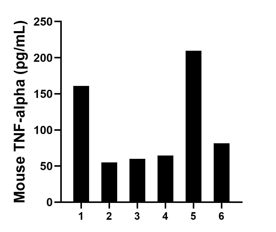 Sandwich ELISA sample test of MP00682-5