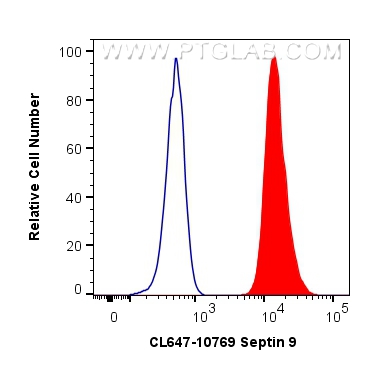 Flow cytometry (FC) experiment of HepG2 cells using CoraLite® Plus 647-conjugated Septin 9 Polyclonal  (CL647-10769)